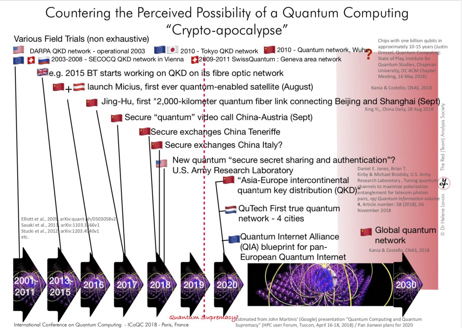 Mapping the Race to Quantum Computing: The UK National Quantum ...